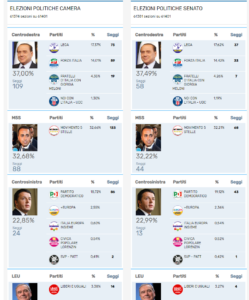 risultati-elettorali-2018